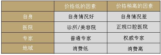 多颗牙齿缺失做种植牙费用 多颗牙齿缺失做种植牙费用
